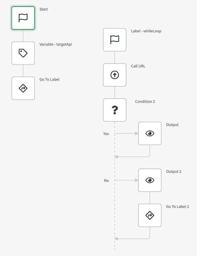 While loop automation overview